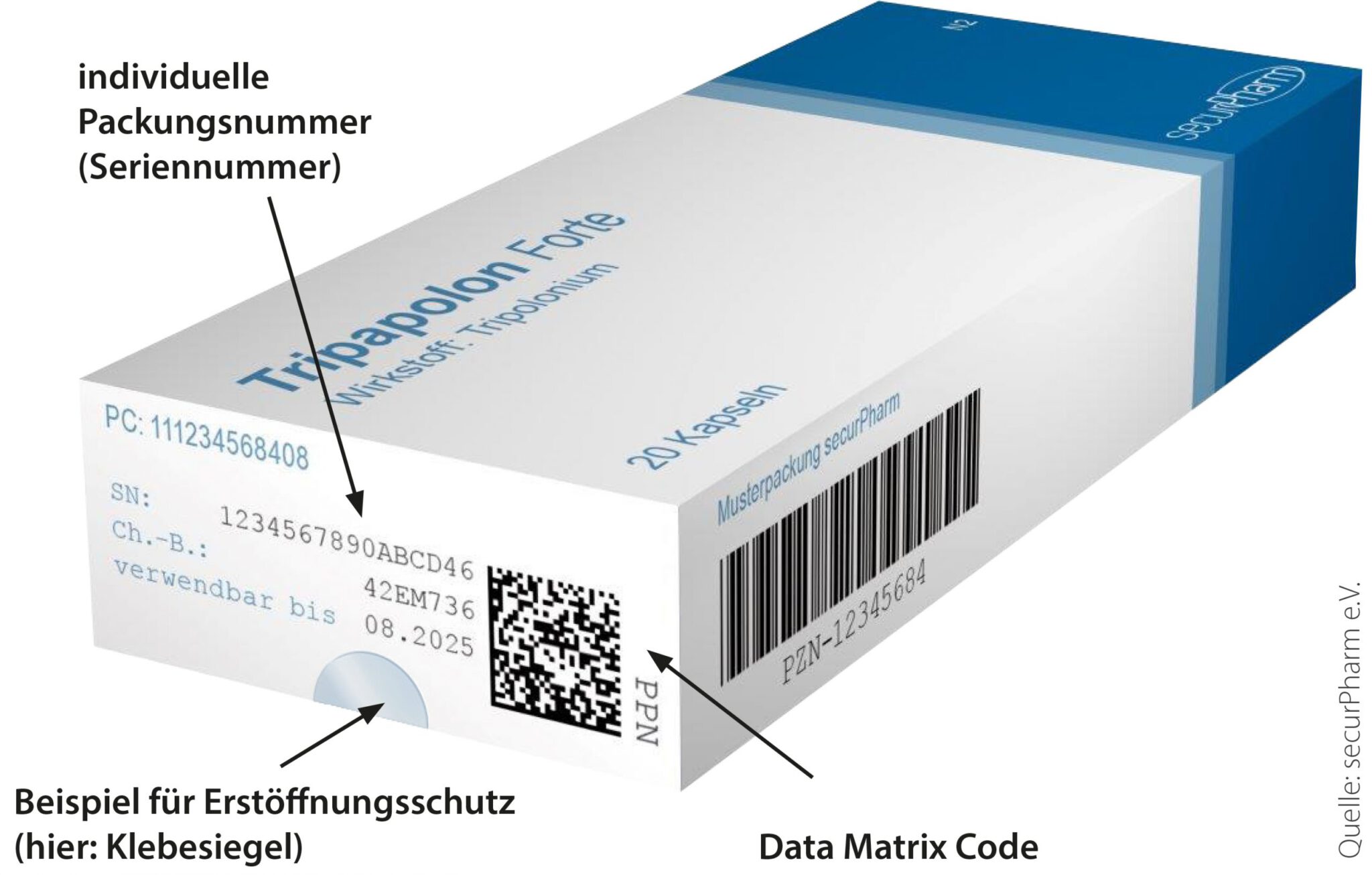 Sn Code Sicherheitsmerkmale - securPharm e.V.
